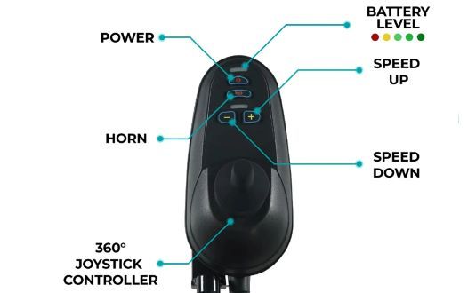 Joystick controller for greater accessibility