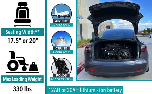 12AH Lithium-ion battery is airline and cruise approved