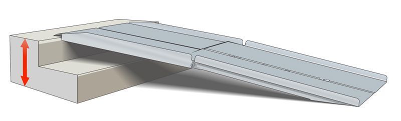 wheelchair ramp calculator infographic