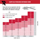 322500 5 L x 29 W Titan Ramps Multi-Fold Aluminum Wheelchair Ramp - 600 lb Capacity 12