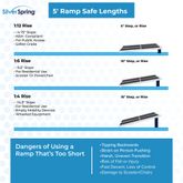 PPSF05 Silver Spring 5 Lightweight Portable Wheelchair Ramp Single-Fold - 800 lb Capacity 9