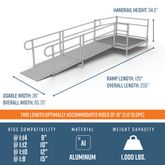 PS10S55T 10 L x 3 W EZ-ACCESS PATHWAY Straight Modular Ramp Kit w5 Top Platform 2