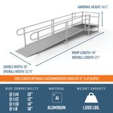 PS12S44T 12 L x 3 W EZ-ACCESS PATHWAY Straight Modular Ramp Kit w4 Top Platform 2