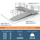 PS14L44TT 14 L x 3 W EZ-ACCESS PATHWAY L-Shaped Modular Ramp Kit w4 Platforms 2