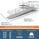 PS22L55TT 22 L x 3 W EZ-ACCESS PATHWAY L-Shaped Modular Ramp Kit w5 Platforms 2