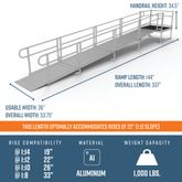 PS22S44T 22 L x 3 W EZ-ACCESS PATHWAY Straight Modular Ramp Kit w4 Top Platform 2