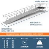 PS24S55T 24 L x 3 W EZ-ACCESS PATHWAY Straight Modular Ramp Kit w5 Top Platform 2