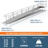 PS28S44T 28 L x 3 W EZ-ACCESS PATHWAY Straight Modular Ramp Kit w4 Top Platform 2