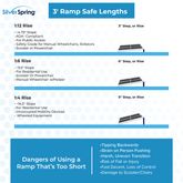 SCG-3 3 L x 29 W Silver Spring Aluminum Single-Fold Anti-Skid Wheelchair Ramp - 600 lb Cap EI2