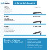 SSGHR-04 4 L x 36 W Silver Spring Aluminum Wheelchair Access Ramp with Handrails - 850 lb Cap 8