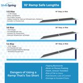 SSGHR-10 10 L x 36 W Silver Spring Aluminum Wheelchair Access Ramp with Handrails - 850 lb Cap EI1