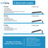 WCMF-5 5 L x 295 W Silver Spring Aluminum Multi-Fold Grit-Coat Wheelchair Ramp - 600 lb Cap EI1